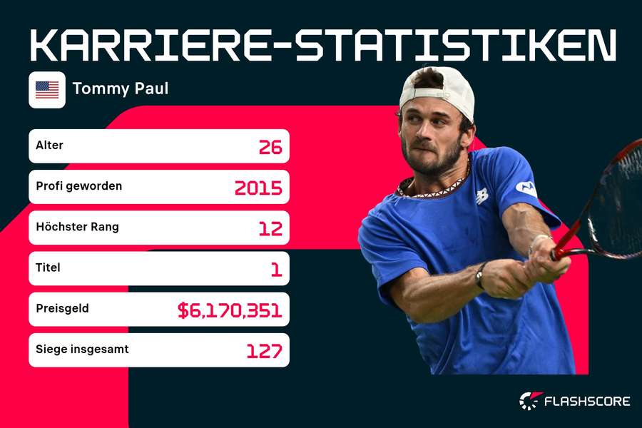 Tommy Paul hat auf der ATP-Tour schon einiges erlebt.