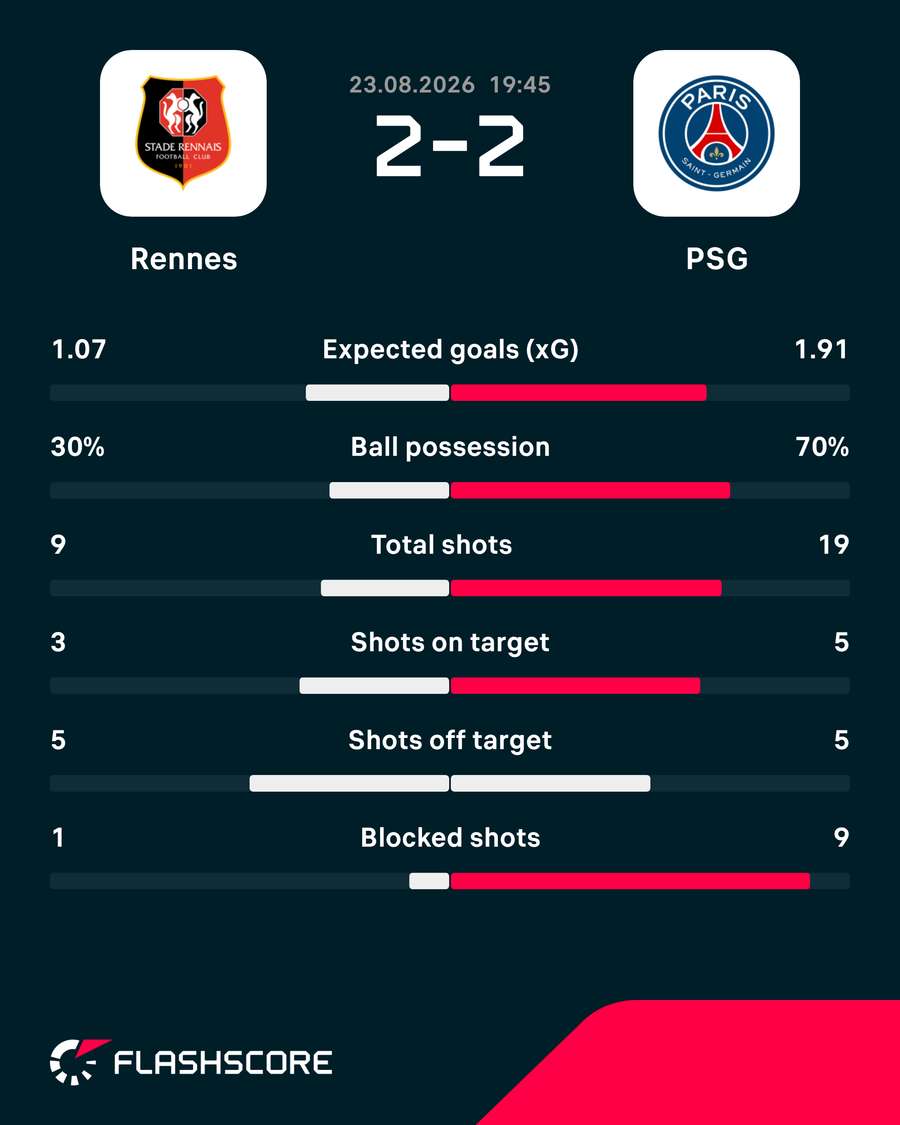 Match stats Match stats