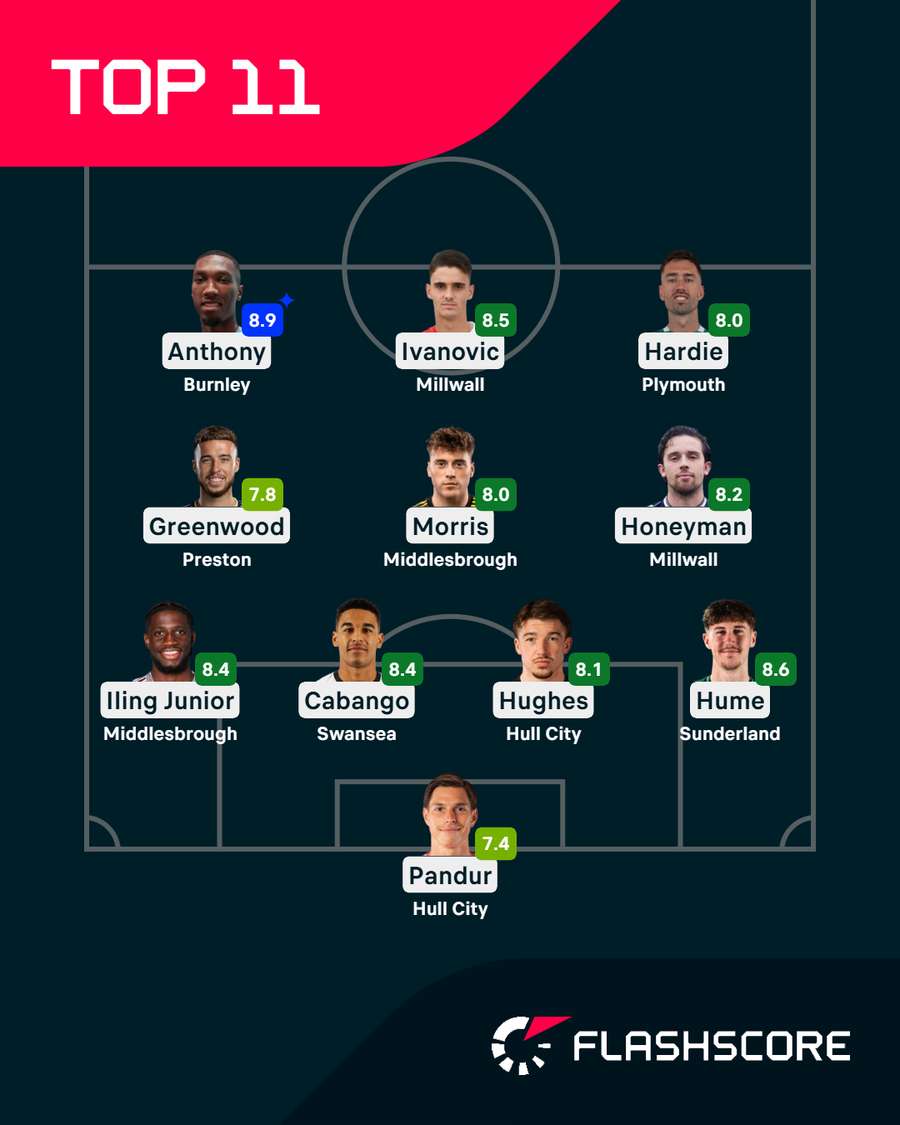 Championship Top XI Championship Top XI