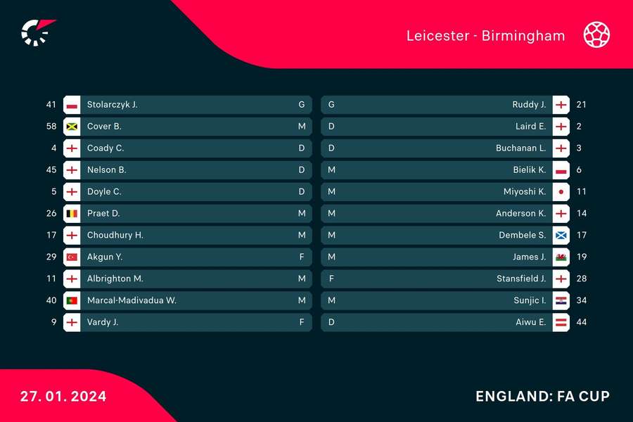 Leicester v Birmingham line-ups