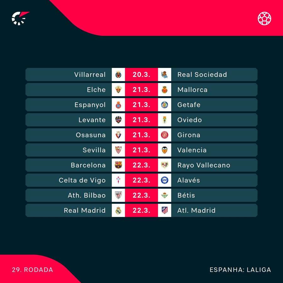 Os jogos da 29ª rodada de LaLiga Os jogos da 29ª rodada de LaLiga
