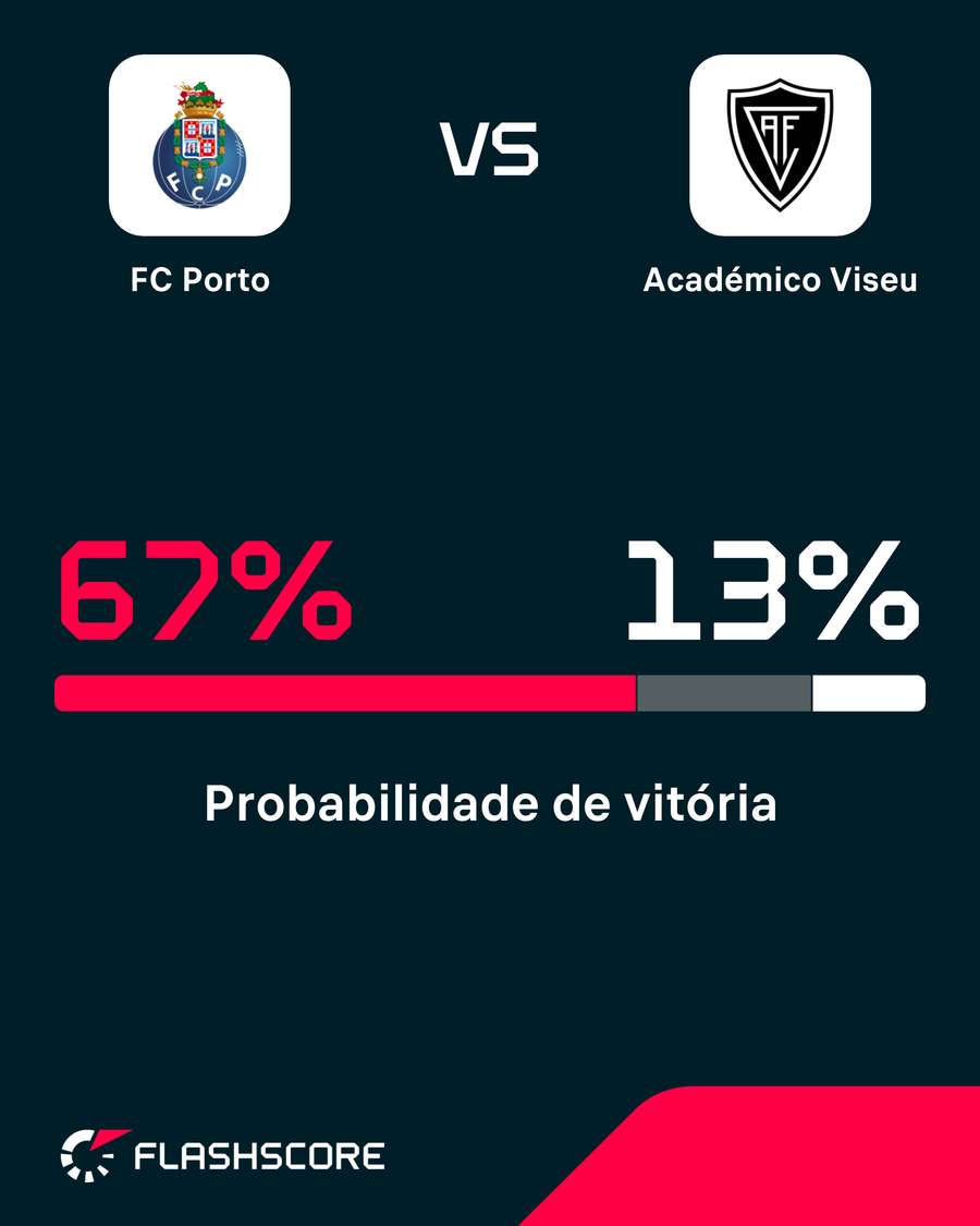 A probabilidade de vitória A probabilidade de vitória