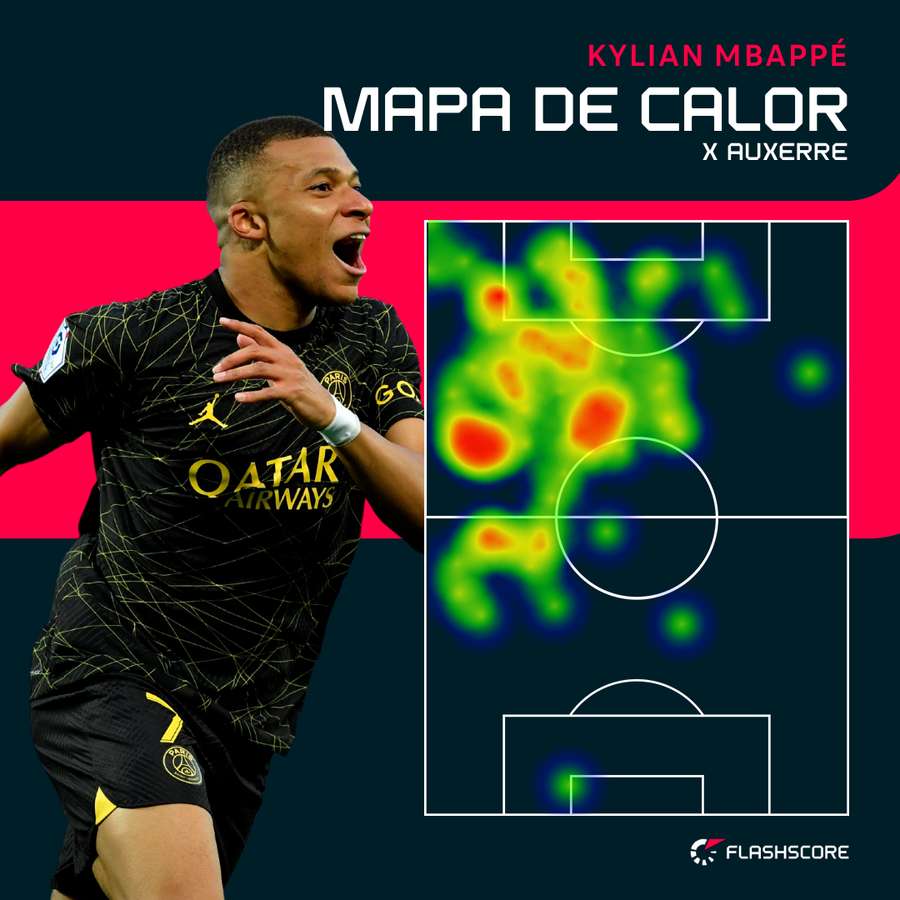 Mapa de calor de Mbappé