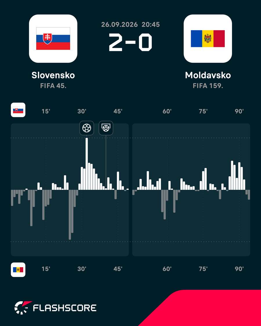 Vývoj súboja. Vývoj súboja.