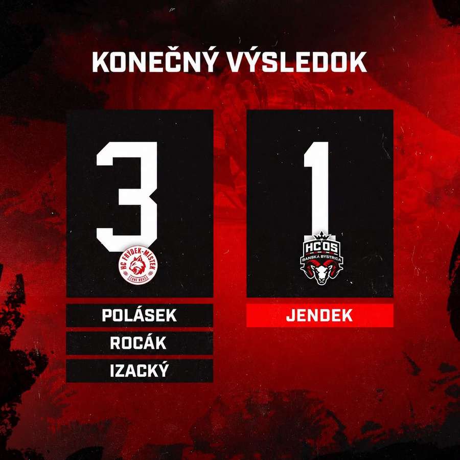 Banskobystričania opäť prehrali.