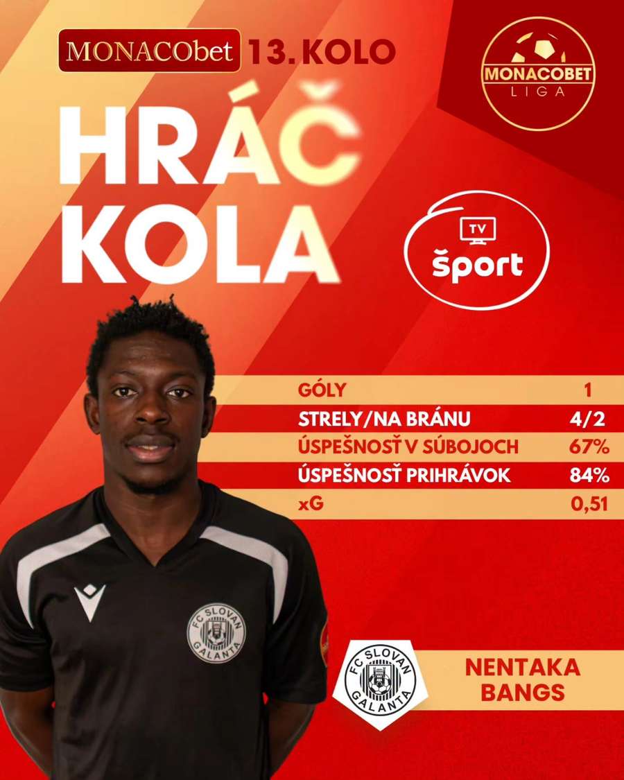 Hráčom 13. kola sa stal Bangs. Hráčom 13. kola sa stal Bangs.