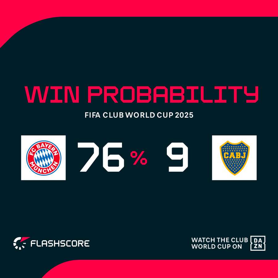 Opta's win probability