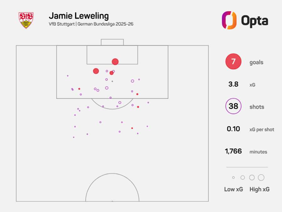 O mapa de xG de Jamie Leweling