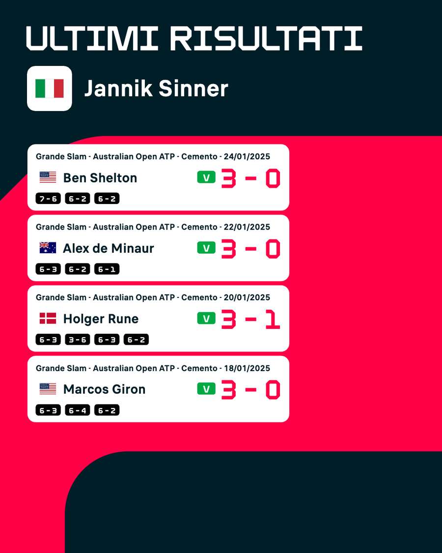 Il cammino di Jannik