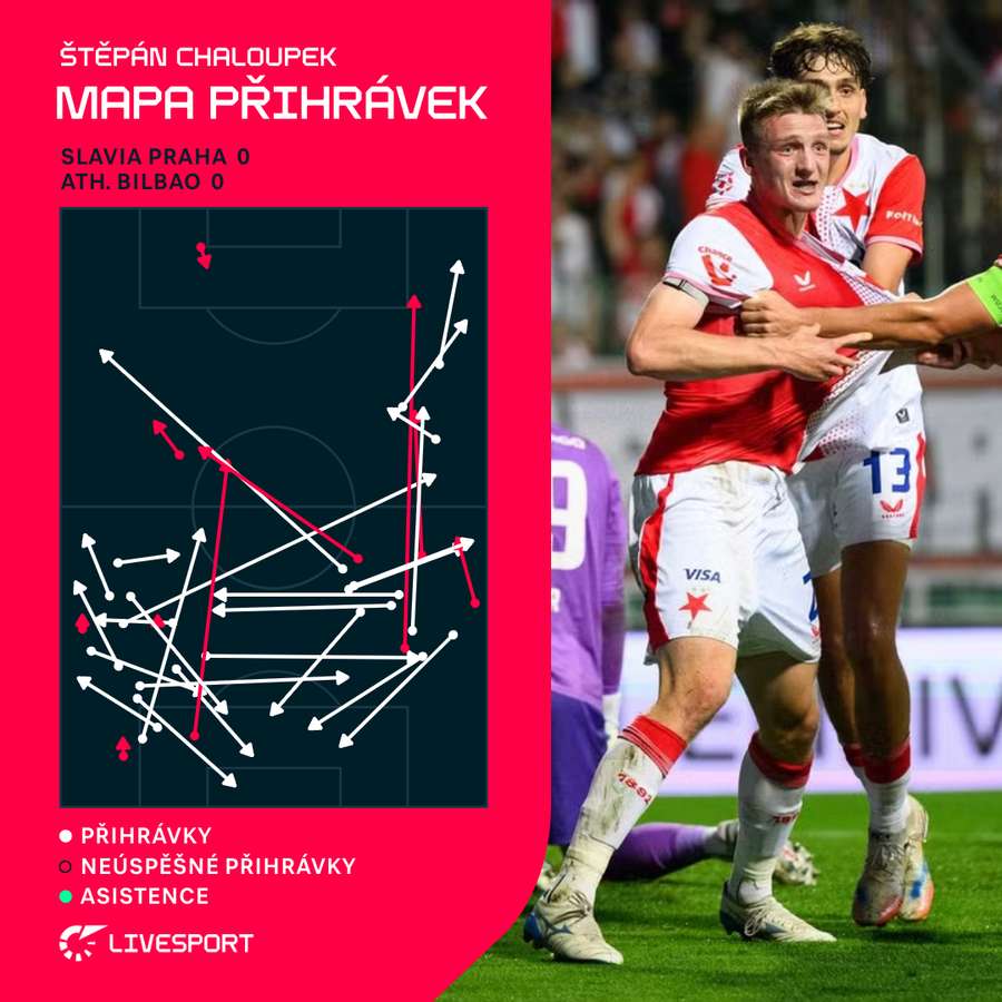 Mapa přihrávek Štěpána Chaloupka proti Bilbau. Mapa přihrávek Štěpána Chaloupka proti Bilbau.