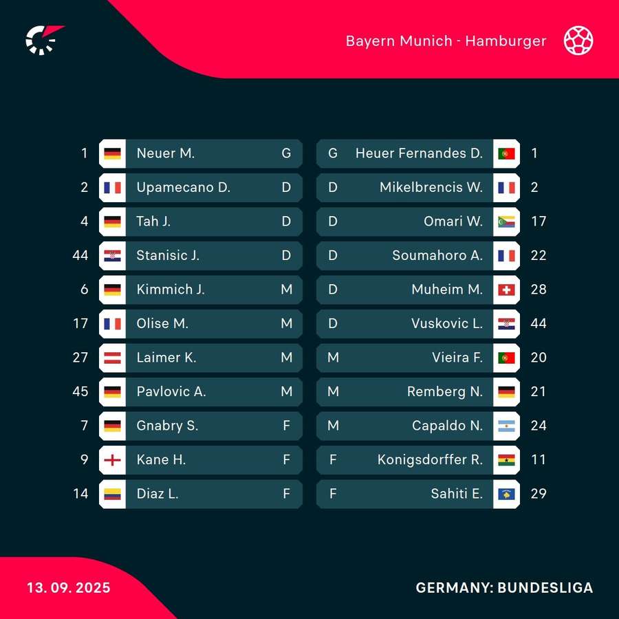 Bayern Munich - Hamburg lineups