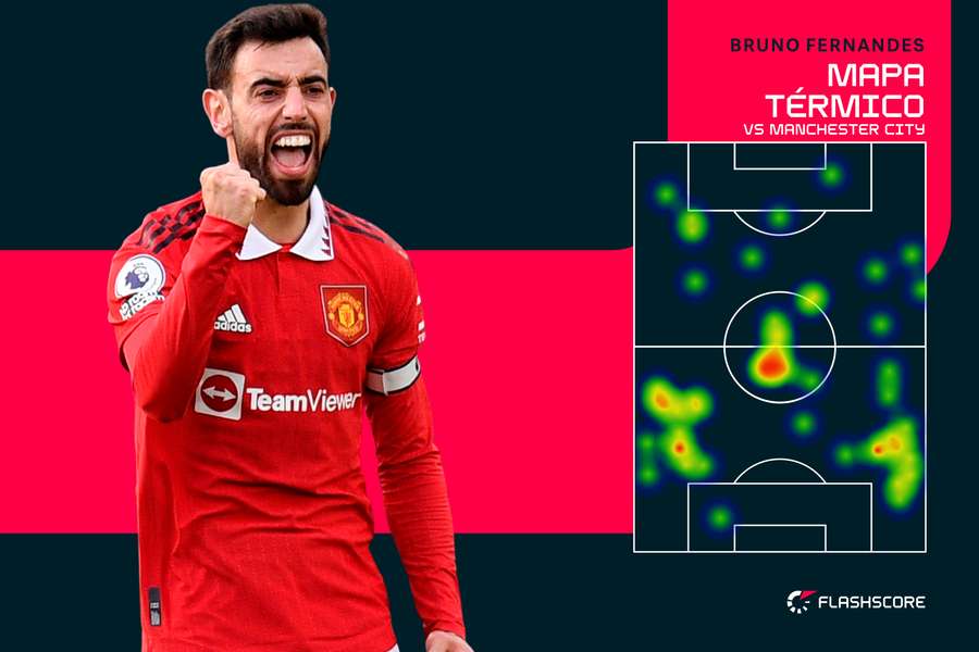 Os terrenos que Bruno Fernandes pisou na partida Os terrenos que Bruno Fernandes pisou na partida