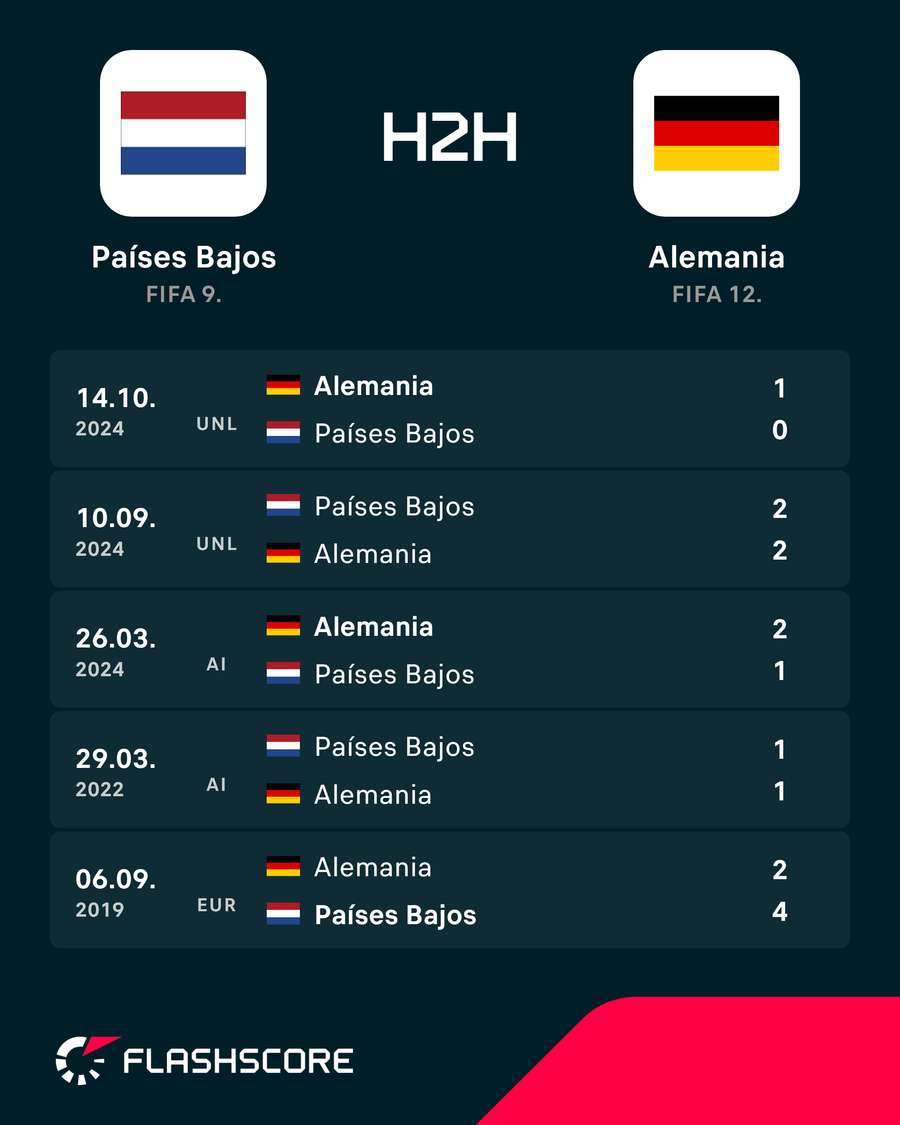 Los resultados anteriores Los resultados anteriores