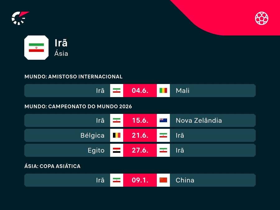 Próximos jogos do Irã Próximos jogos do Irã