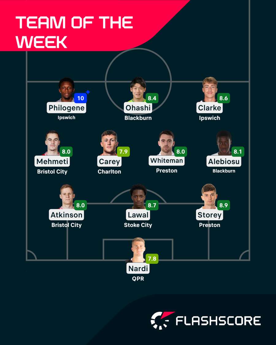 Championship Team of the Week Championship Team of the Week