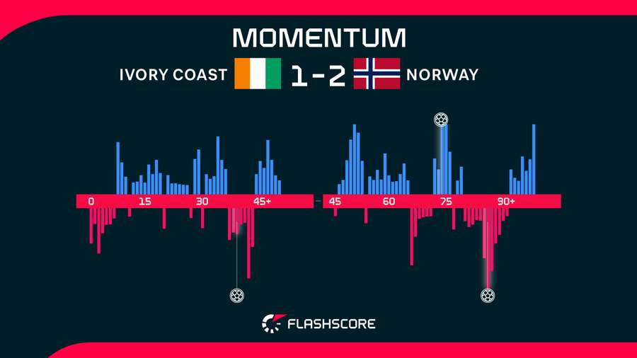Match momentum