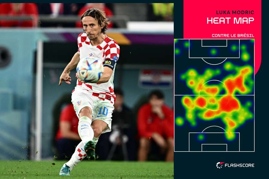 Heat map de Luka Modric contre la Seleçao Heat map de Luka Modric contre la Seleçao