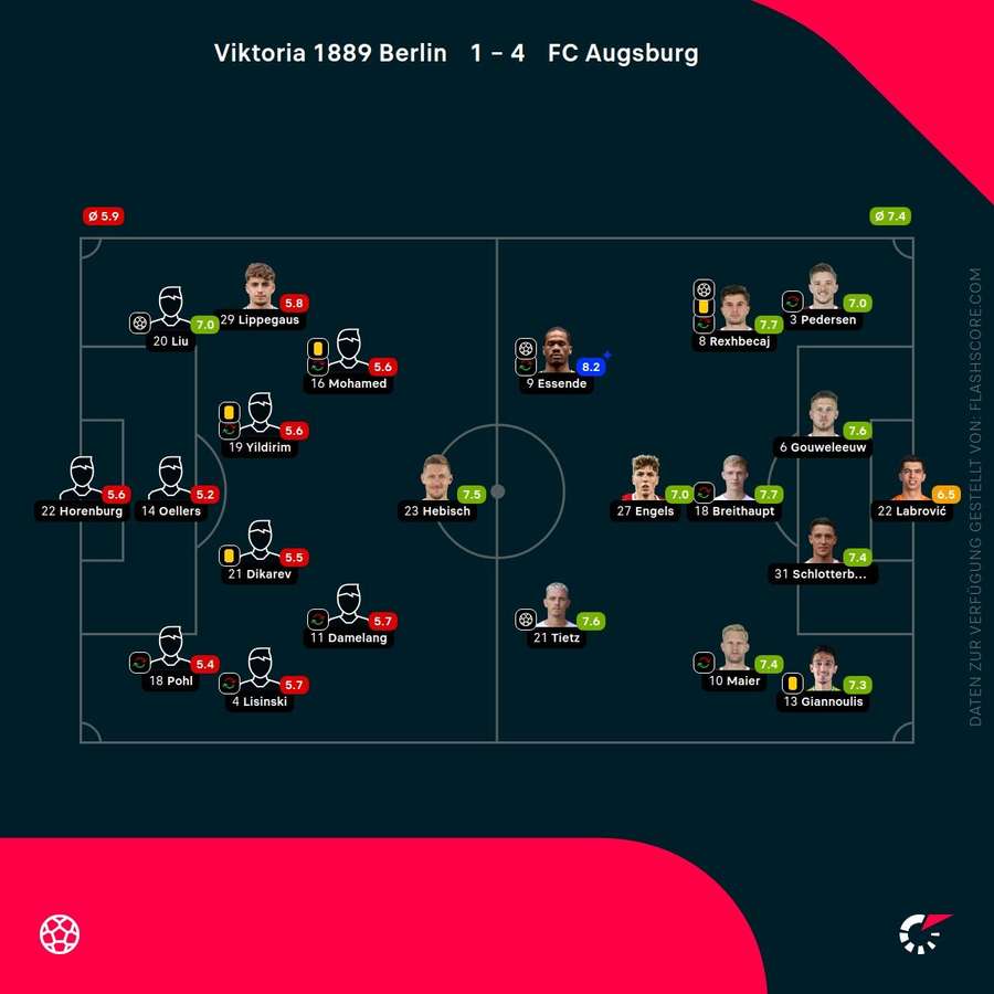 Spielernoten: Berlin vs. Augsburg