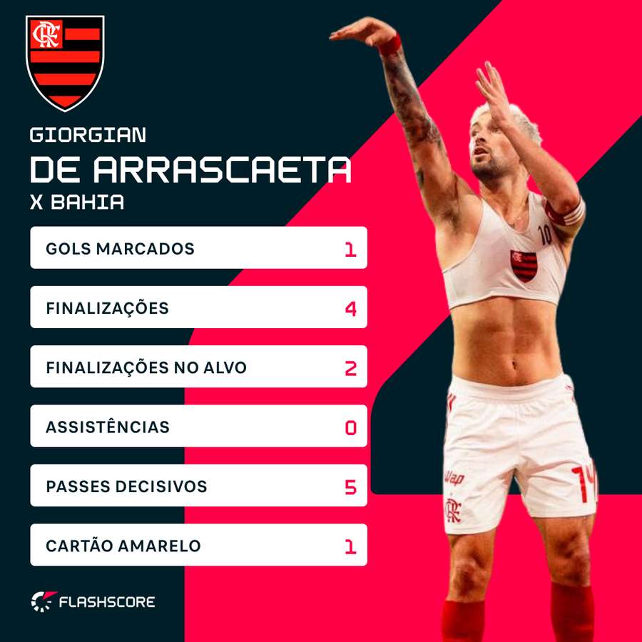 Números de Arrasca na rodada