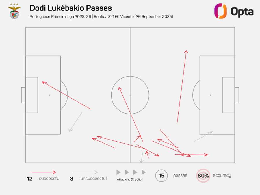 Os passes de Lukebakio