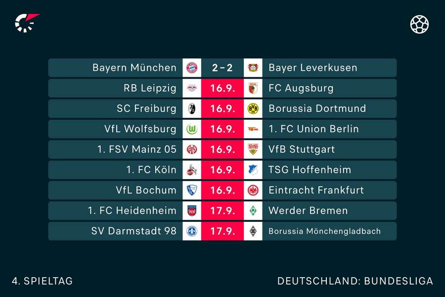Der 4. Bundesliga-Spieltag in der Übersicht.
