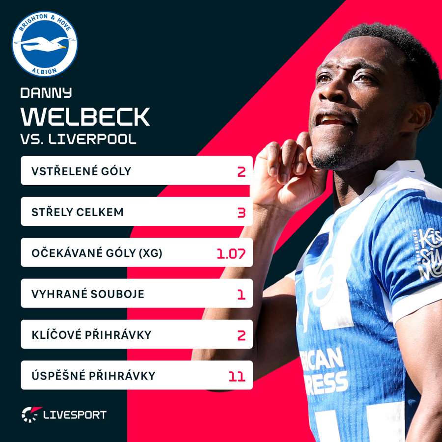 Welbeck a jeho statistiky.