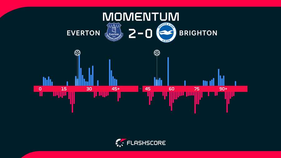 Momentum Momentum