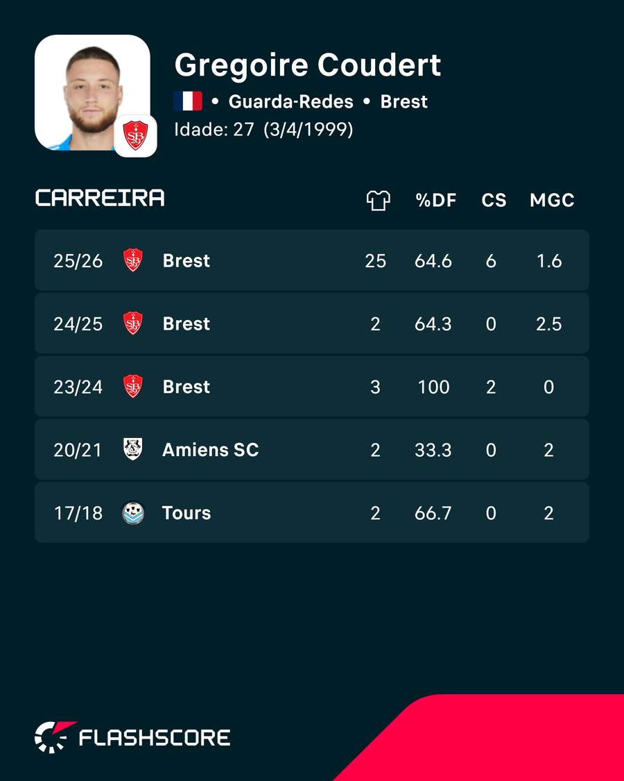 Os números de Grégoire Coudert