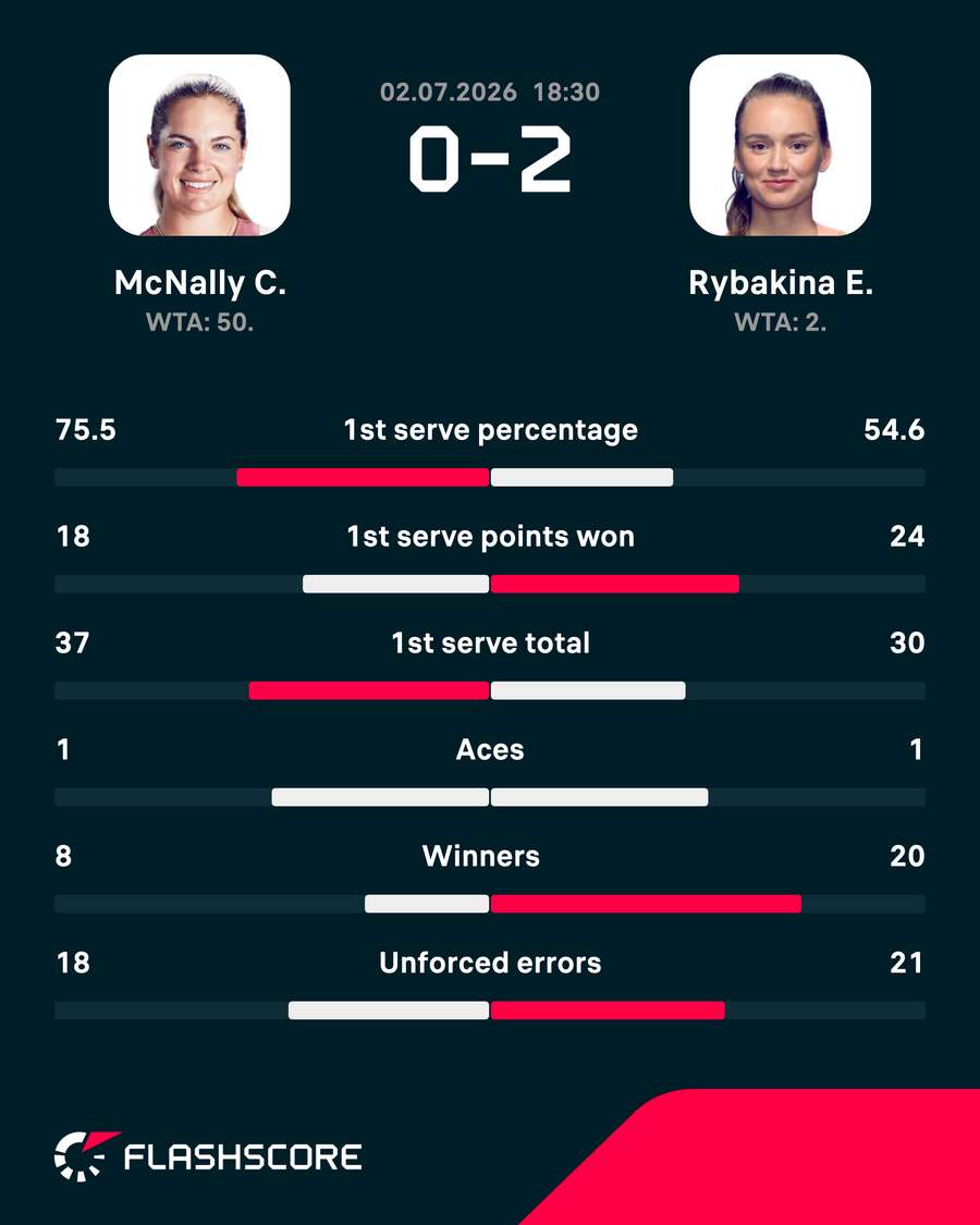 Match stats Match stats