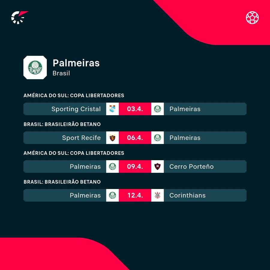 Os próximos jogos do Palmeiras na temporada