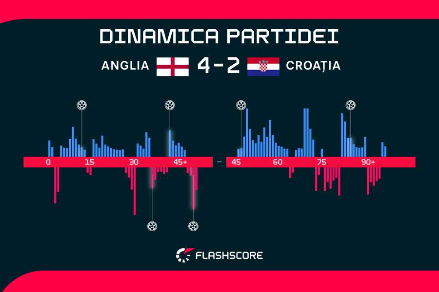 Dinamica partidei Dinamica partidei