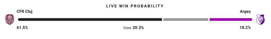 Probabilitate victorie Probabilitate victorie