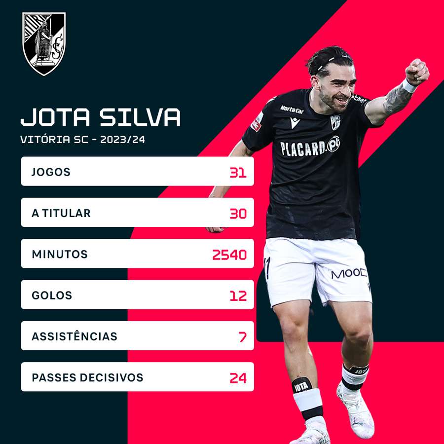 Os números de Jota Silva