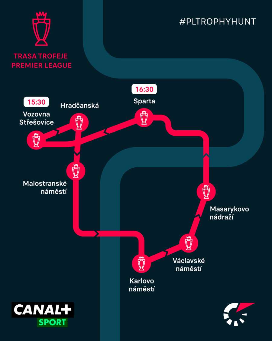 Trasa, kde se bude pohybovat trofej. Trasa, kde se bude pohybovat trofej.