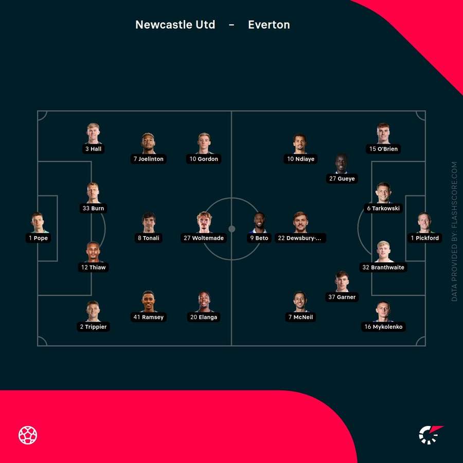 Newcastle vs Everton lineups Newcastle vs Everton lineups