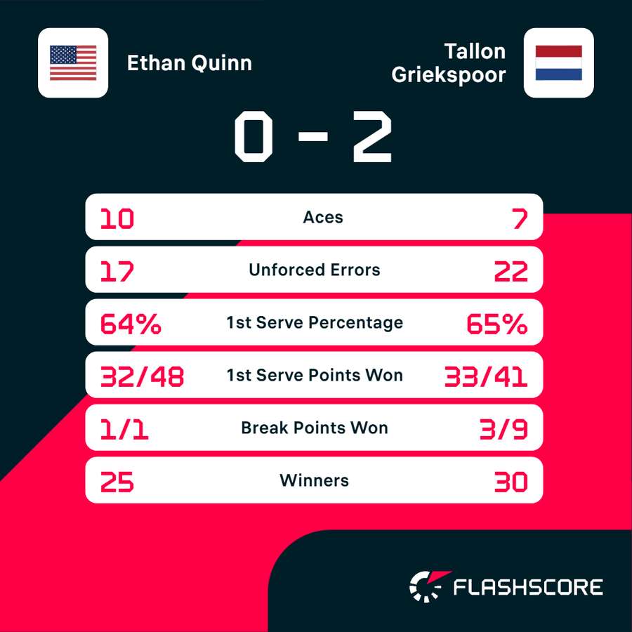 Key match stats Key match stats