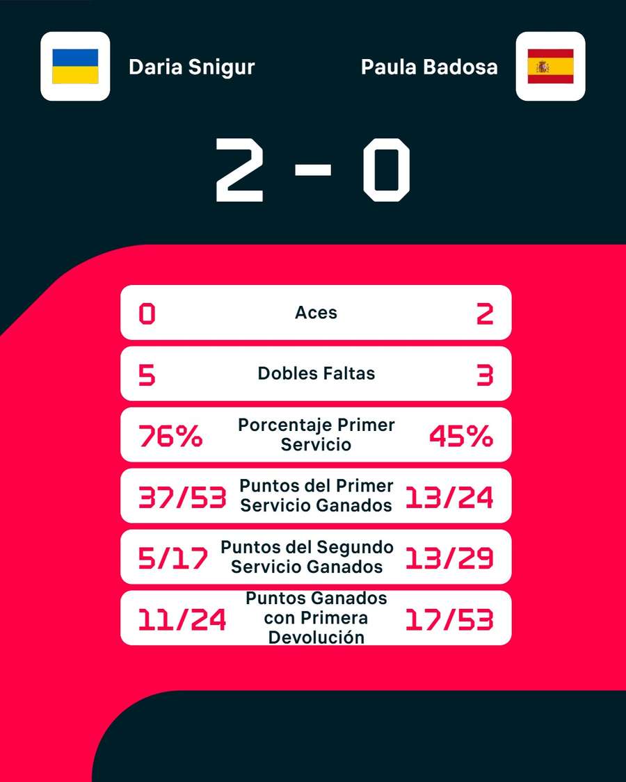 Las estadísticas del partido Las estadísticas del partido