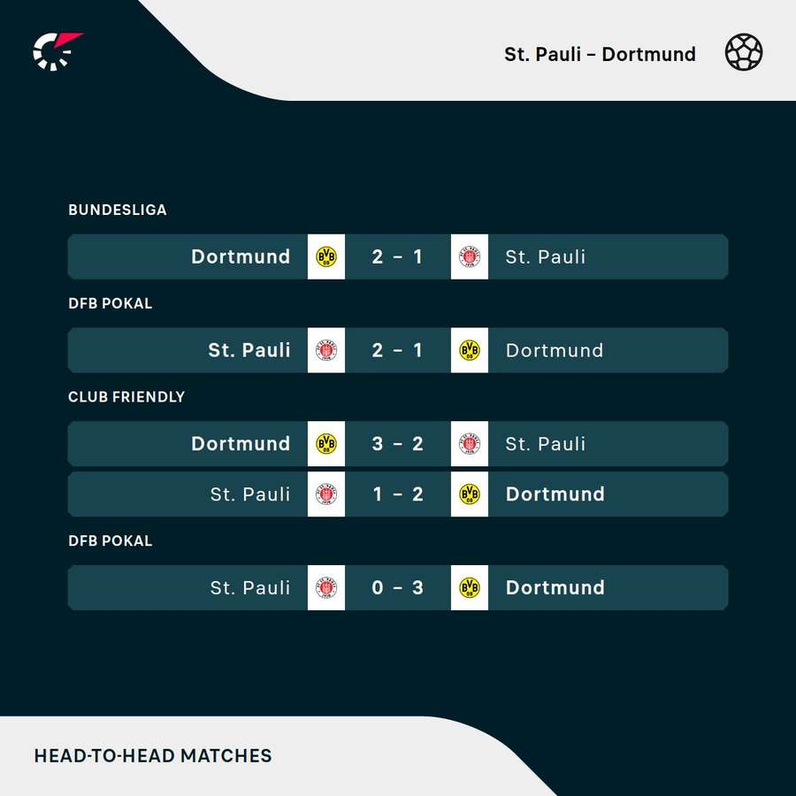 St Pauli - Borussia Dortmund most recent head-to-heads