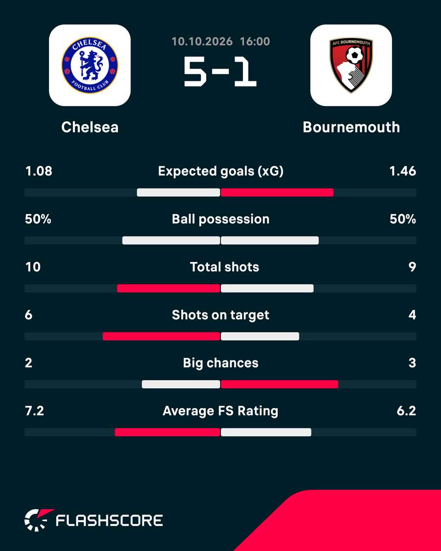 Key match stats Key match stats