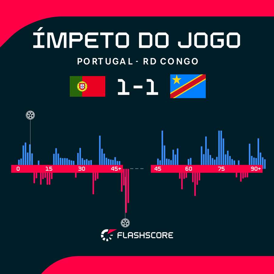 Ímpeto do jogo