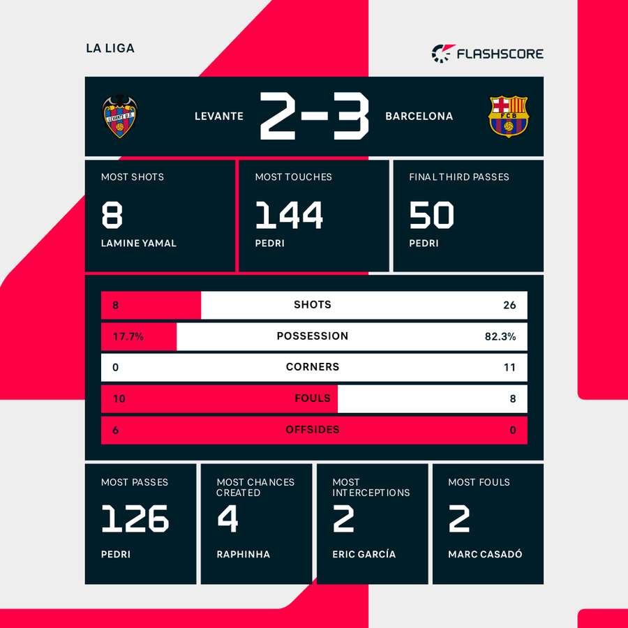 Key match stats Key match stats