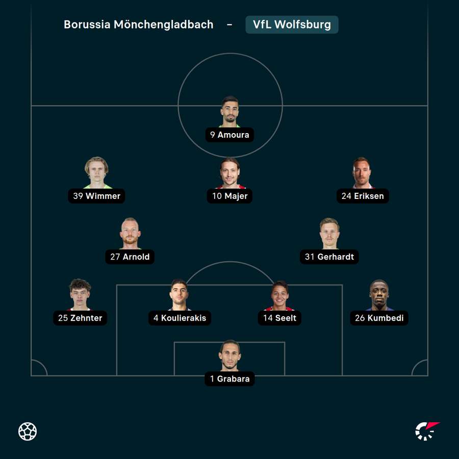 Startelf VfL Wolfsburg vs. Gladbach Startelf VfL Wolfsburg vs. Gladbach