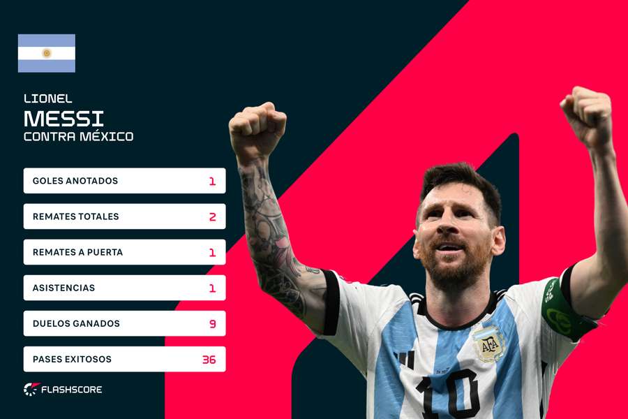 Estadísticas de Leo Messi ante México