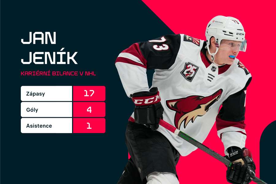 Jan Jeník a jeho bilance v NHL.