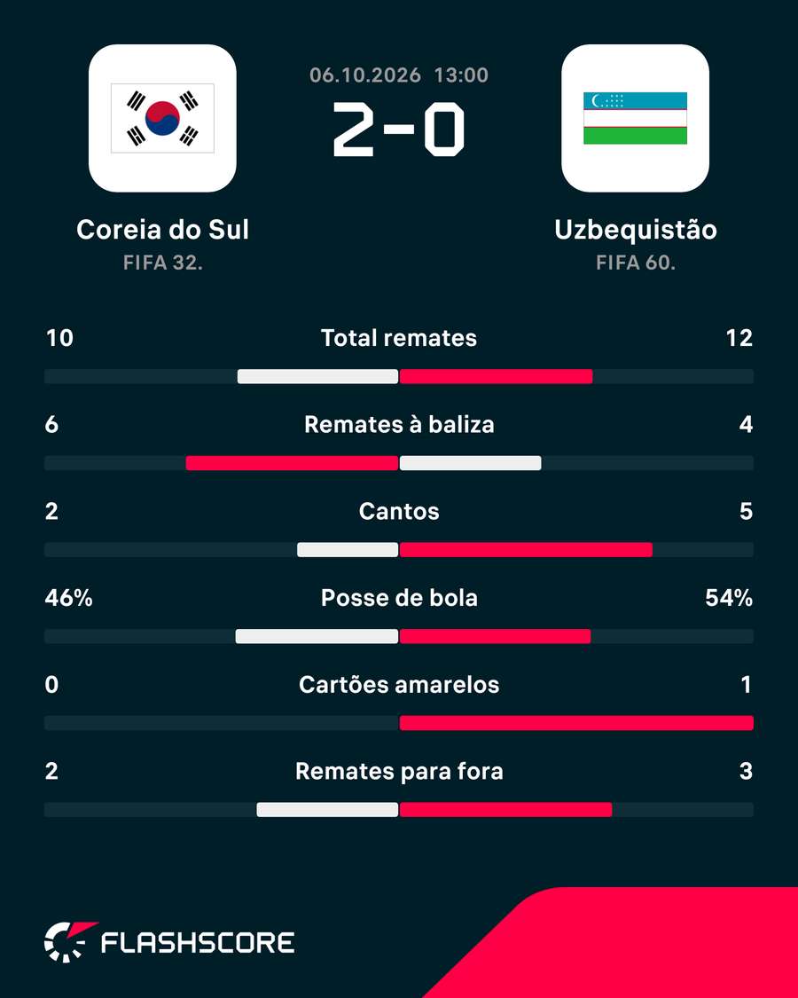 Estatísticas da partida