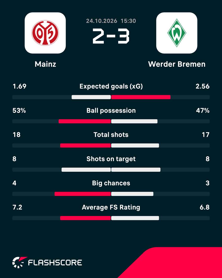 Key match stats Key match stats