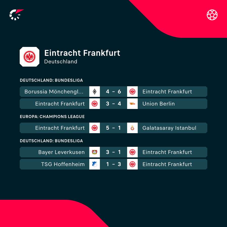 Eintracht: Die jüngsten Ergebnisse