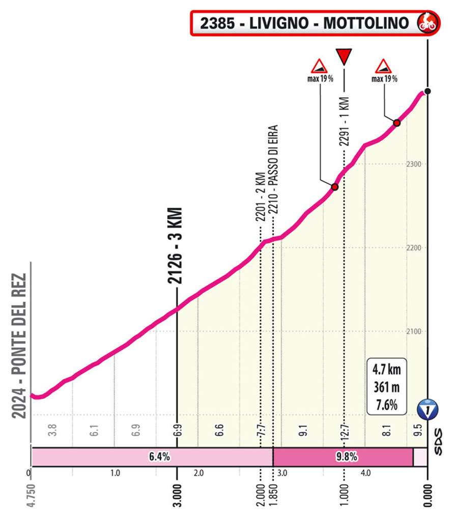 The last kilometres of the 15th stage