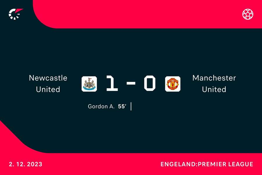 Goalgetters Newcastle-Man United