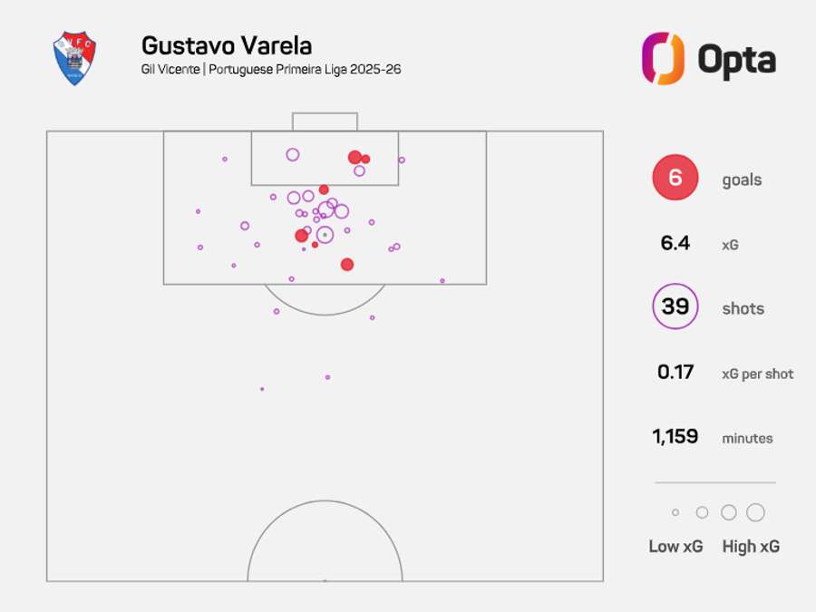 O mapa xG de Gustavo Varela
